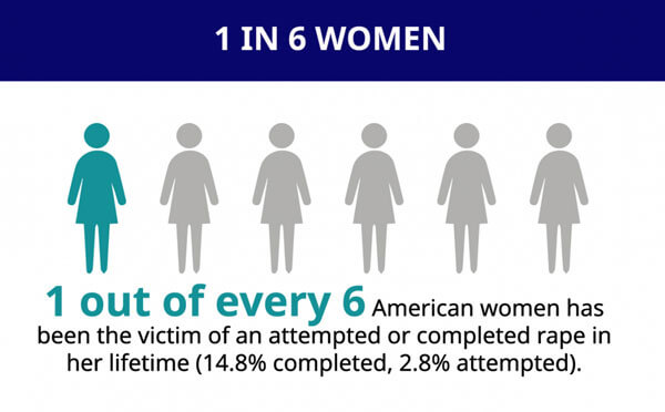 Dont be a victim, protect youself with Self Defense.